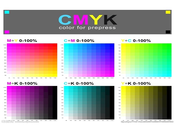 Basic knowledge of printing color